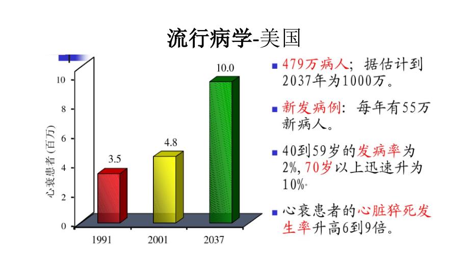 慢性心力衰竭的诊治_第4页