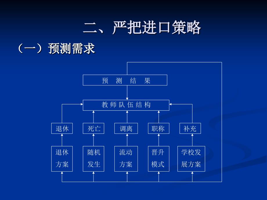 教师队伍建设的实践策略_第4页