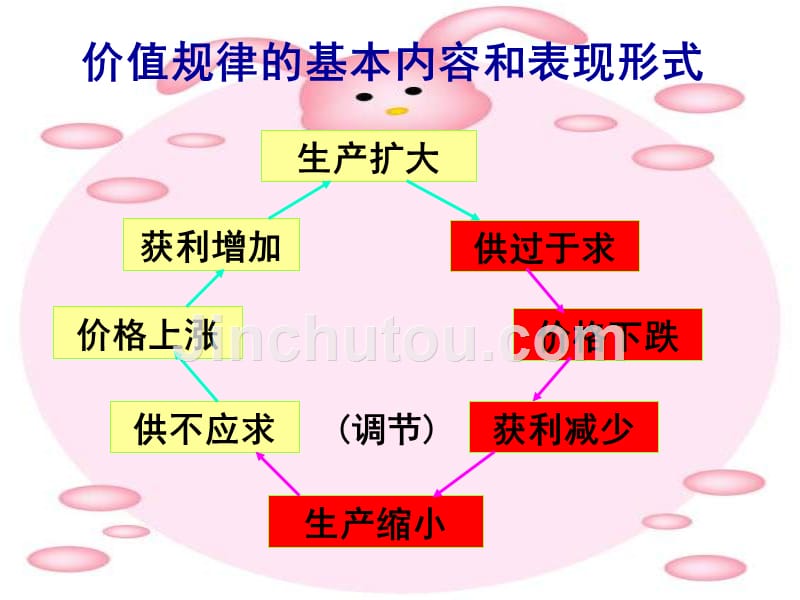 政治：第十课《走进社会主义市场经济》课件(新人教必修1)_第5页