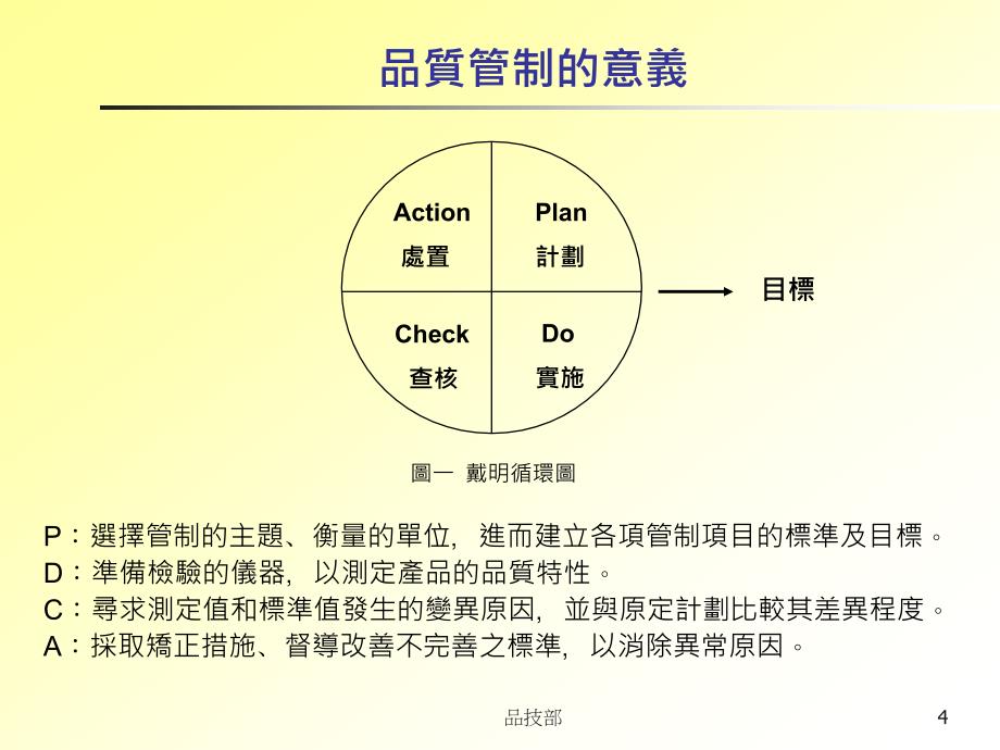 cpk一定学培训_第4页