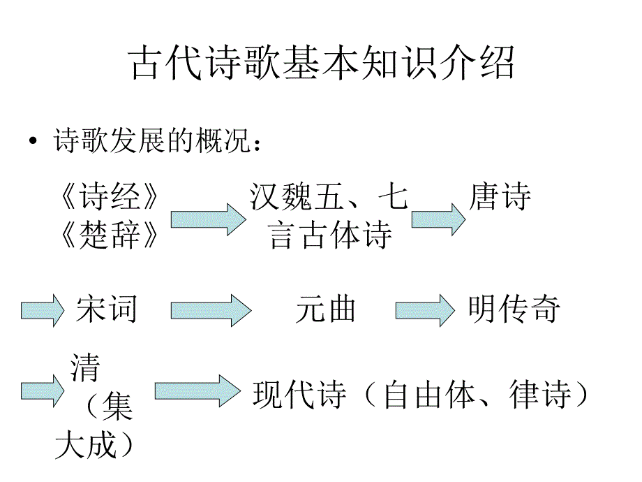 《山居秋暝》课件ppt (2)_第3页