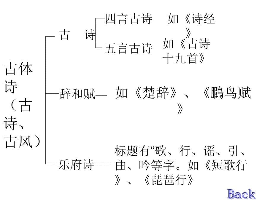 《山居秋暝》课件ppt (2)_第5页