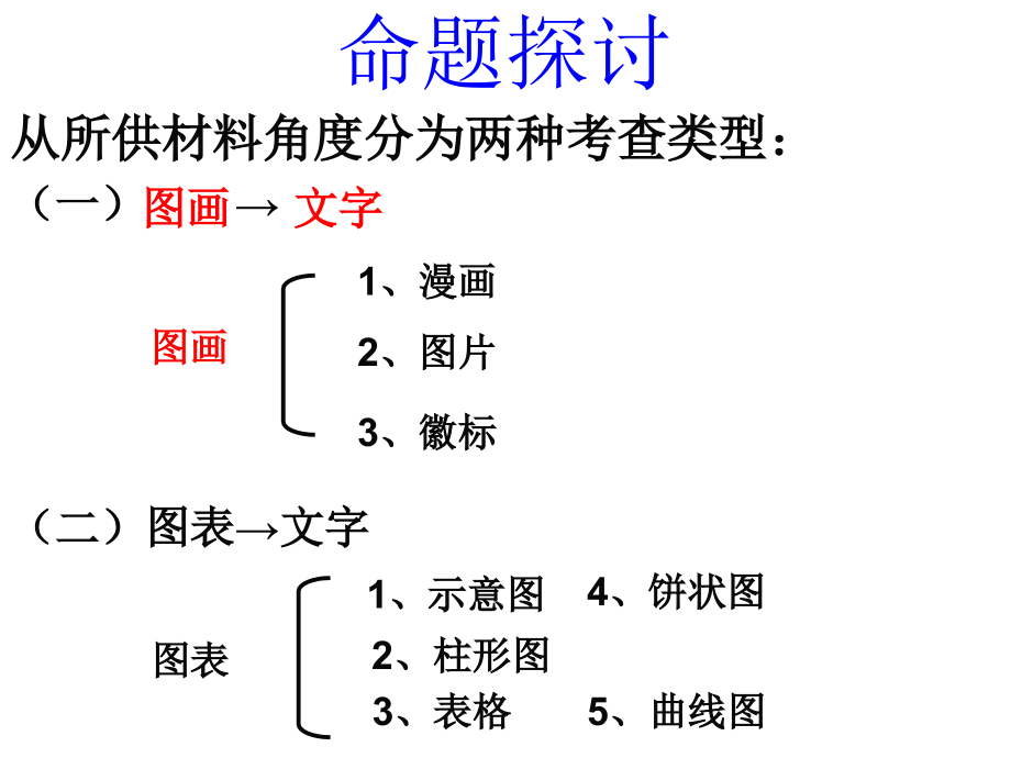 河北省新乐市第一中学人教版高三语文高考总复习课件：图文转换(共52张ppt)_第3页