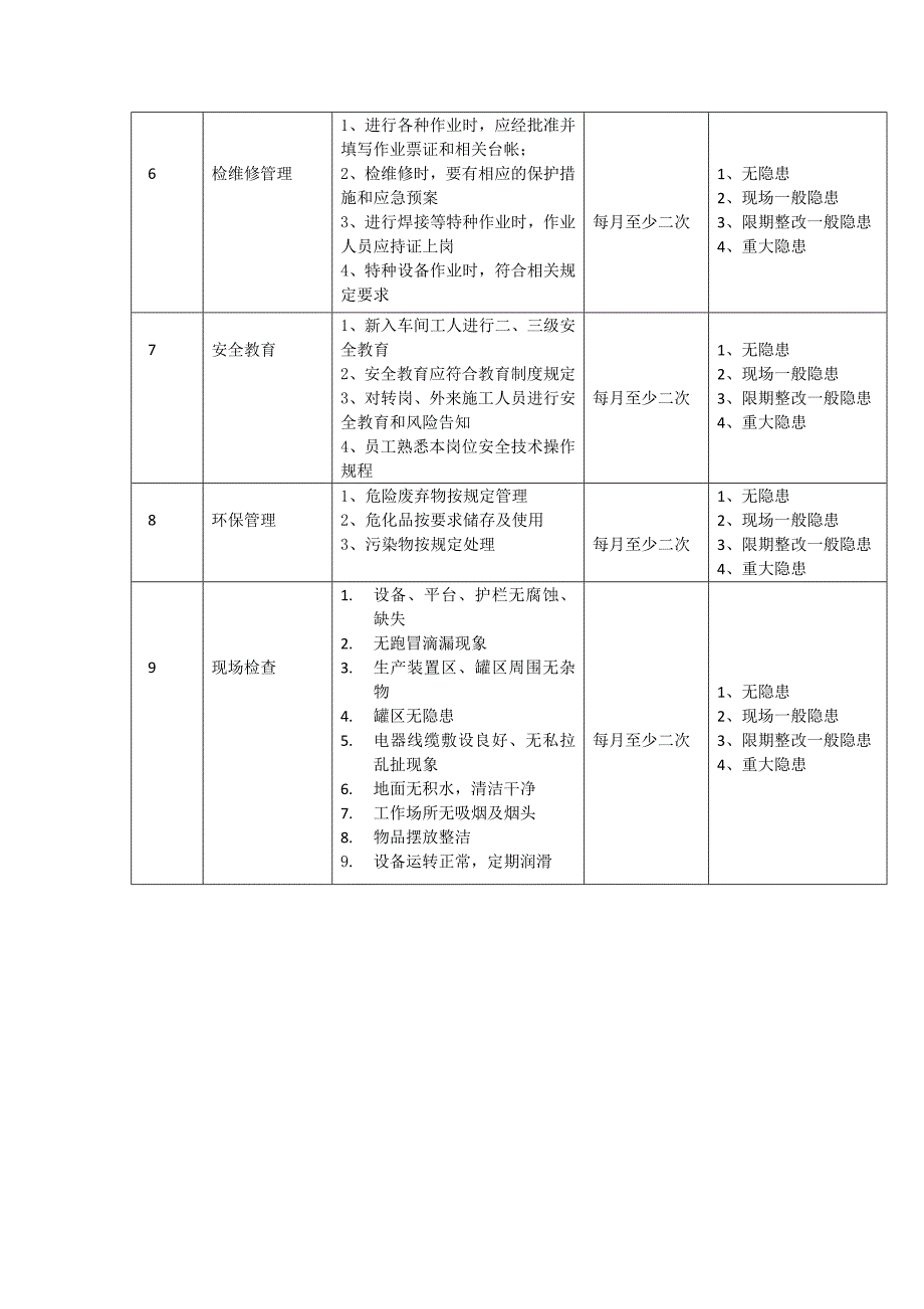 环保车间级隐患排查清单_第2页