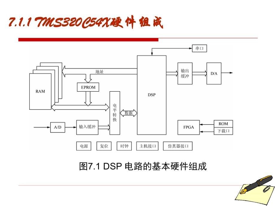 dsp最小系统设计-课件_第5页