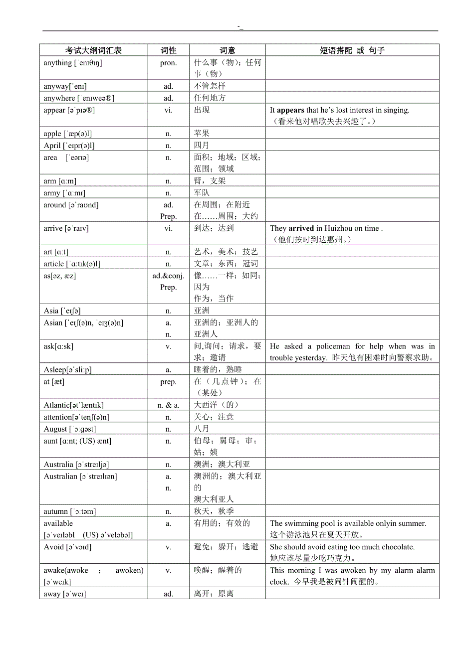 2017年~超完整版中考-英语1600词汇对照表-(带音标~)_第3页