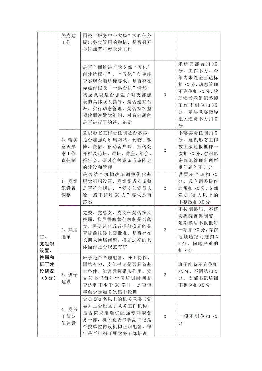 2019年基层党建工作考核办法表格 _第2页