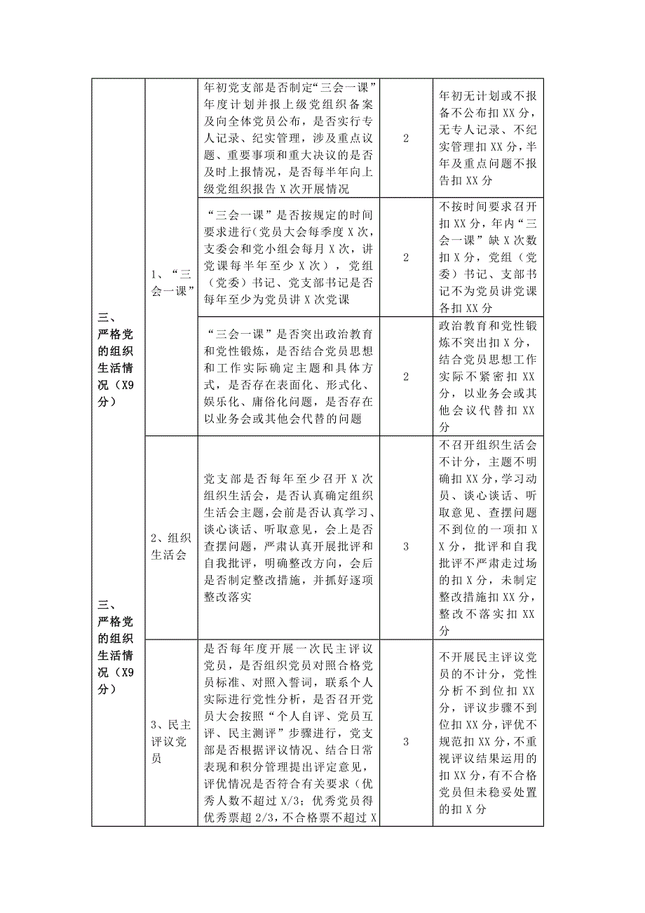 2019年基层党建工作考核办法表格 _第3页