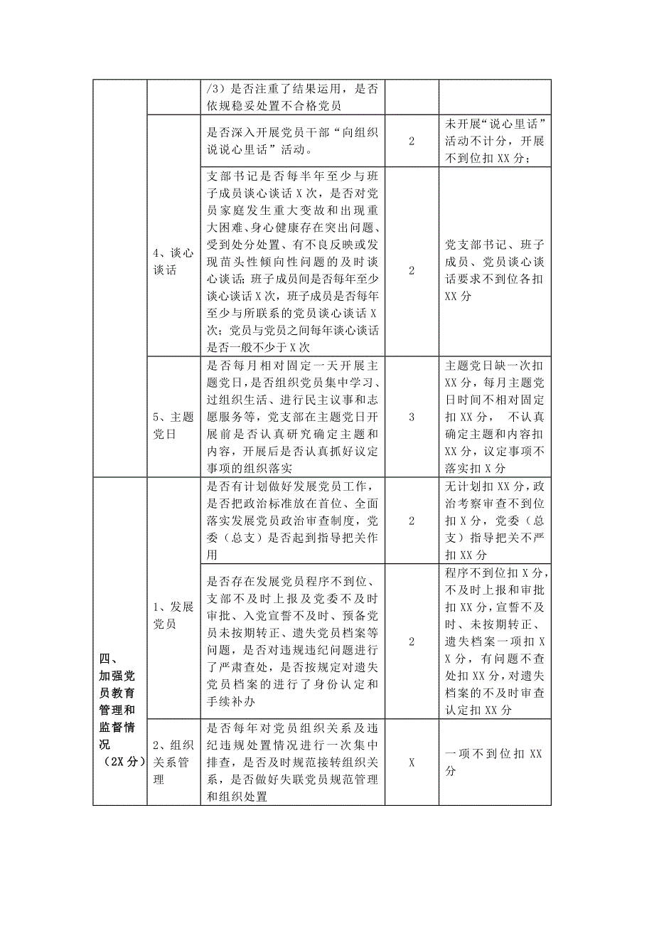 2019年基层党建工作考核办法表格 _第4页