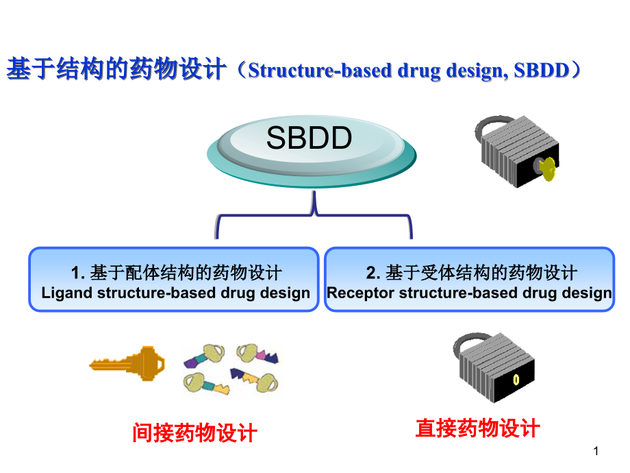 药物设计学-qsar-wj_第1页