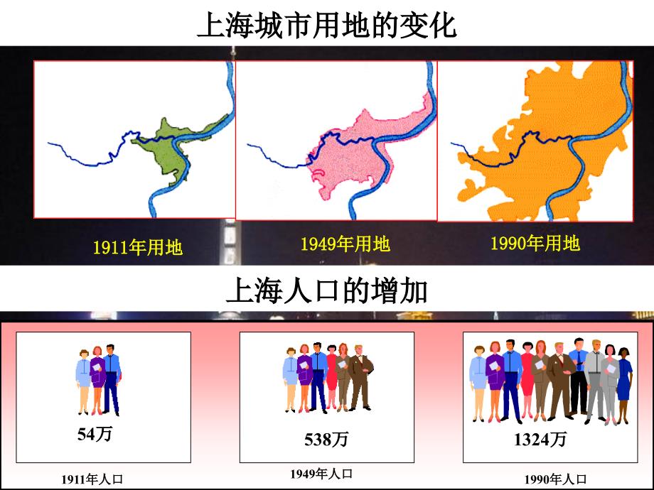 城市化过程与特点_1_第2页