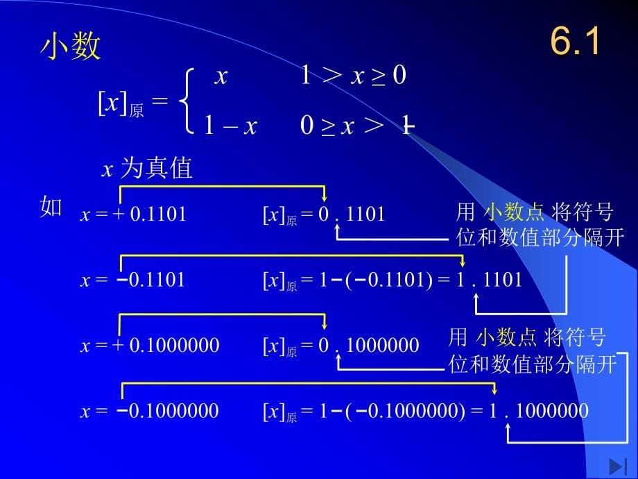 计算机组成原理唐朔飞第2版全书光盘课件_1_第5页