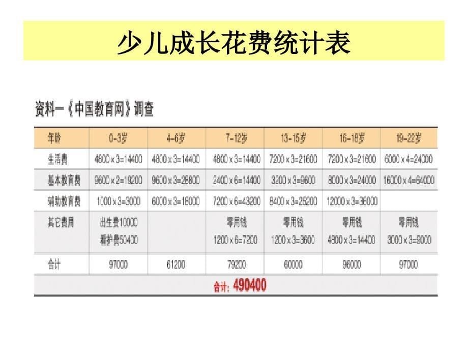 万能组合产说会090701_第5页