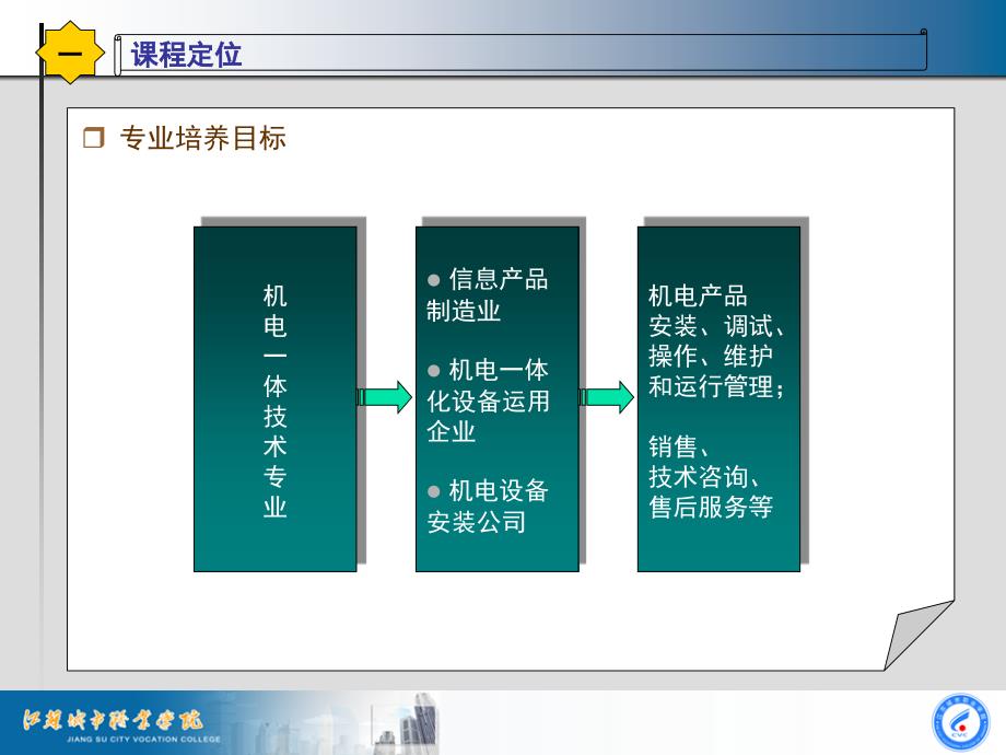 可编程控制器(plc)应用技术说课_第3页