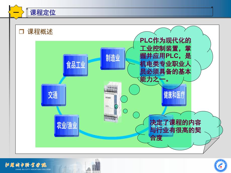 可编程控制器(plc)应用技术说课_第4页