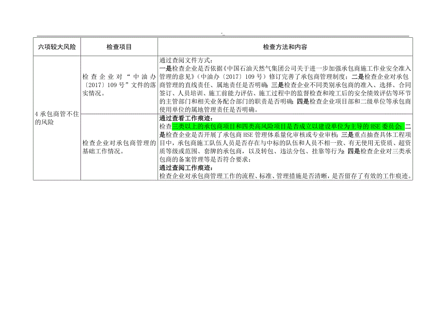 9-附件.集团公司六项较大生产项目安全风险管控措施落实情况检查表1_第4页