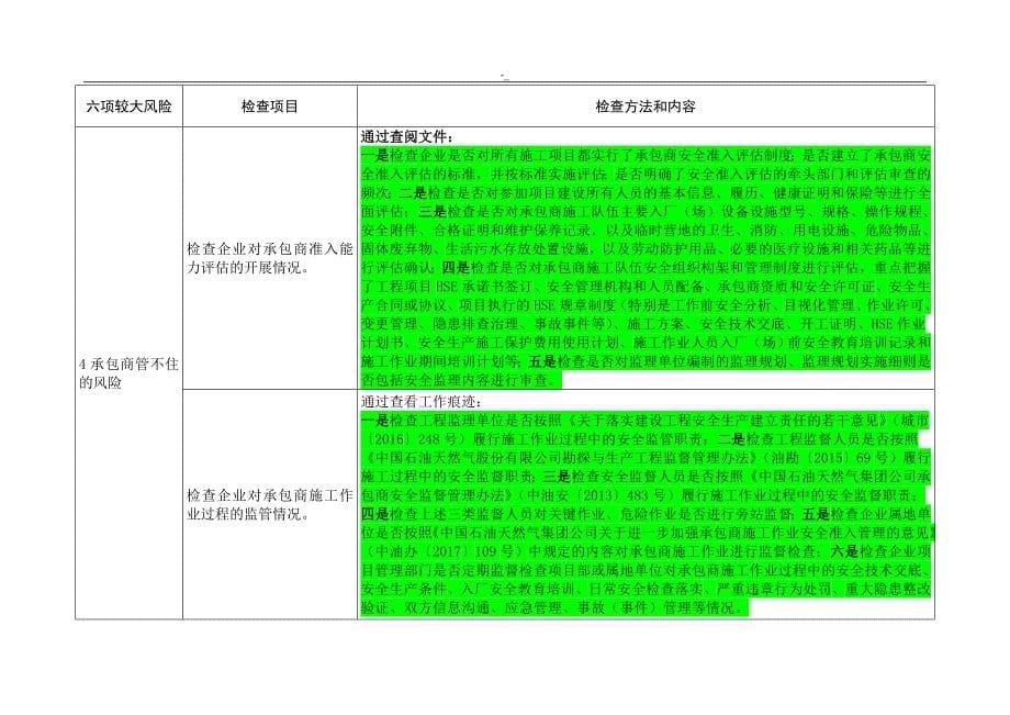 9-附件.集团公司六项较大生产项目安全风险管控措施落实情况检查表1_第5页