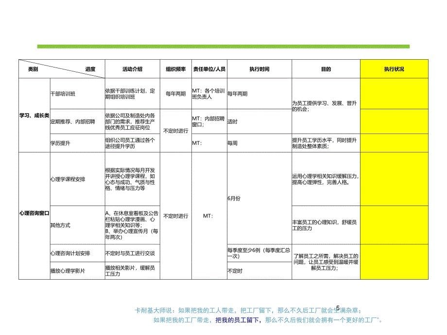 员工关系战略规划与管理(员工关怀实施办法)_第5页