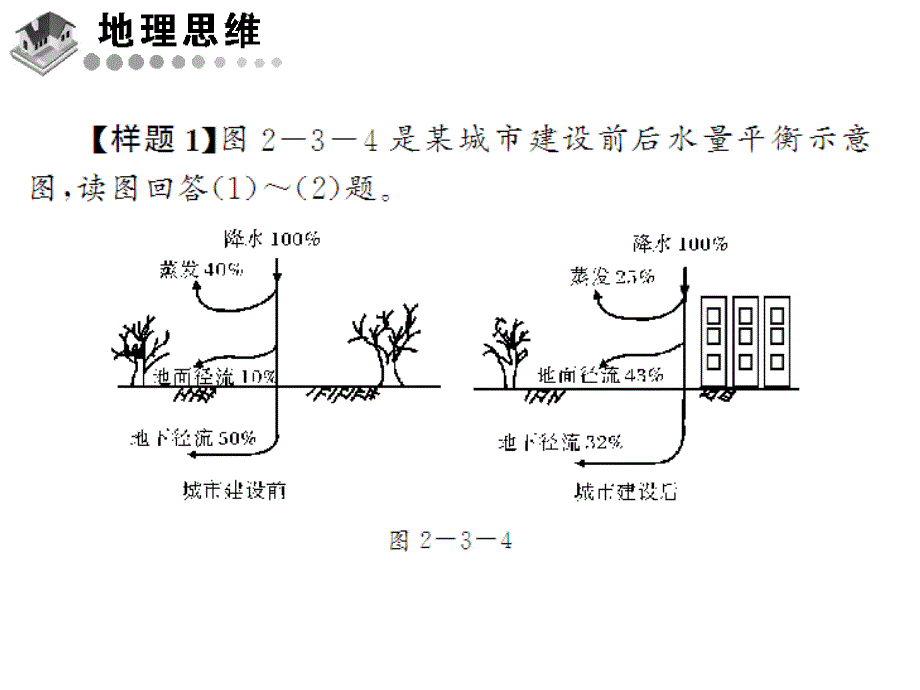 城市化高考题_第4页