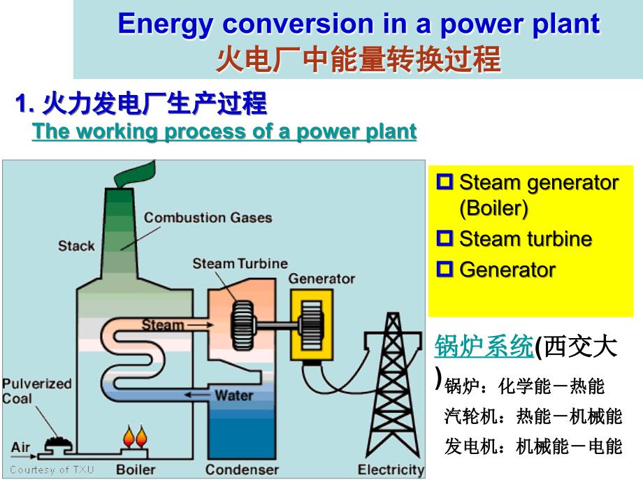 《锅炉原理》课件ppt-01-绪论brief-introduction_第3页