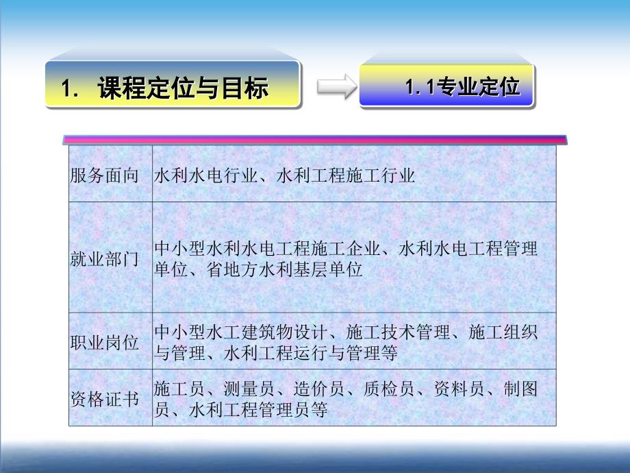 水利工程制图说课课件(冯熊)_第4页