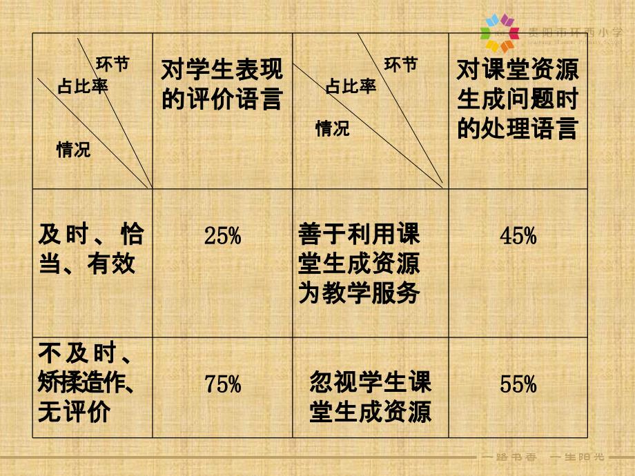 教师教学语言的魅力_第3页