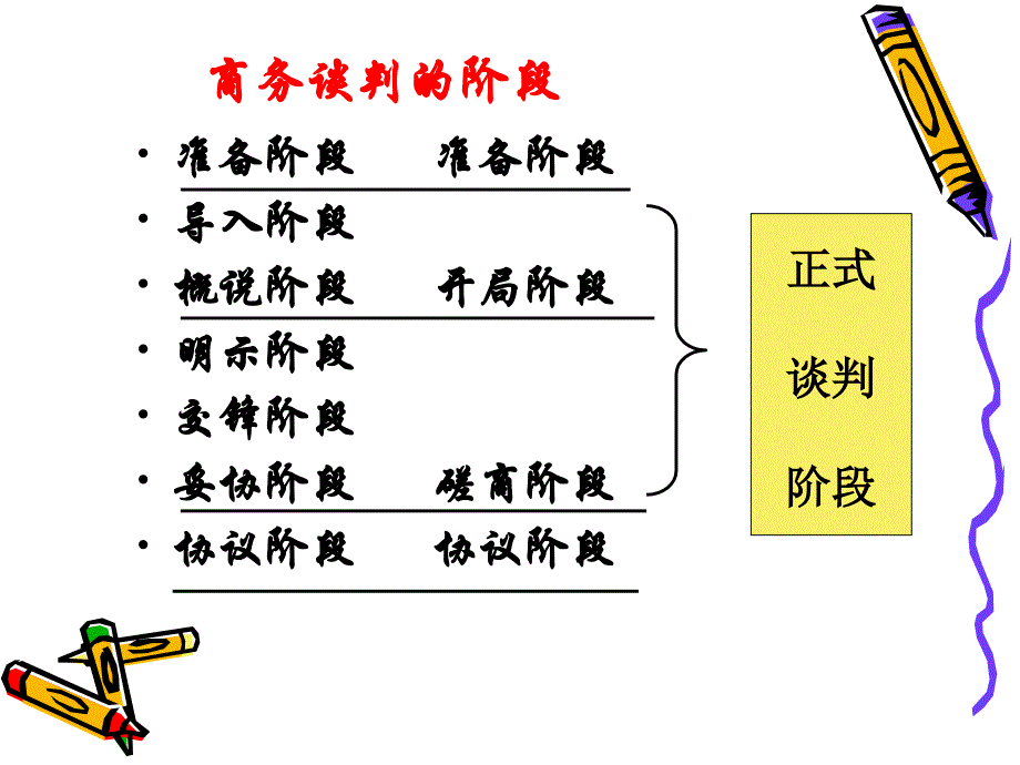 商务谈判第四章_第4页