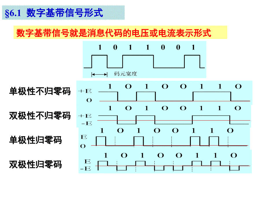 数字基带传输_第3页