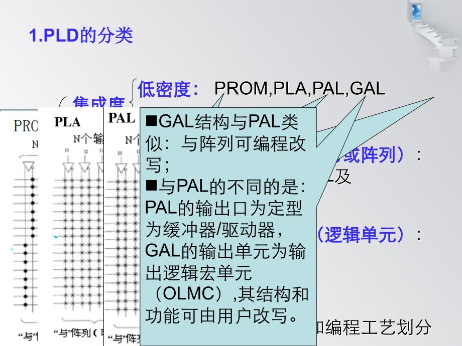 cpld-数字系统设计_第2页