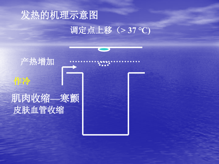 解热镇痛抗炎药_7_第4页