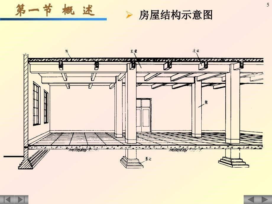 基础、结构平面图、详情图及平法识图---结构_第5页