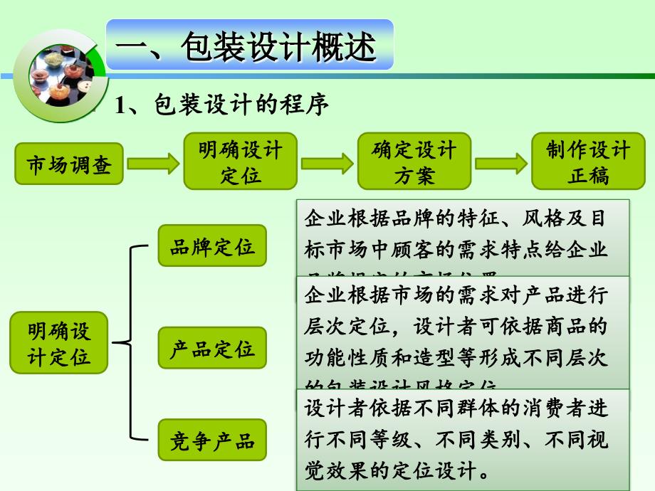 chp11-包装设计概论_第3页