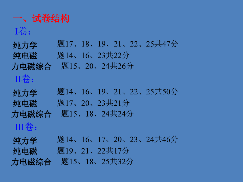 2017届高考复习策略课件《2016三套全国卷的比较分析》-(共64张ppt)_第2页