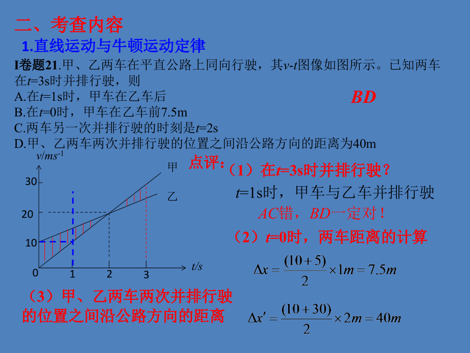 2017届高考复习策略课件《2016三套全国卷的比较分析》-(共64张ppt)_第4页