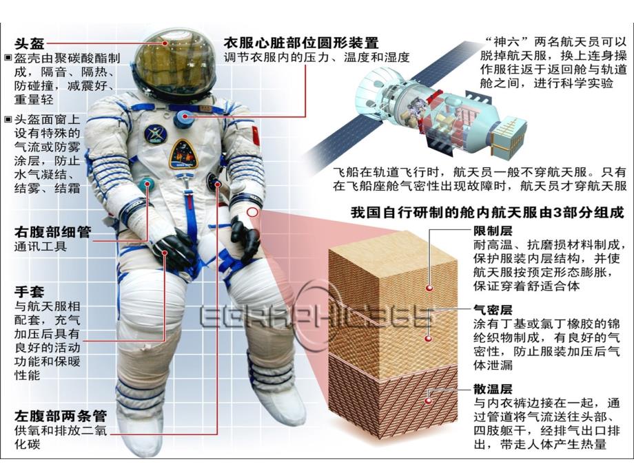 湖南省永州市第一中学人教版高二化学选修五教学课件-5.2应用广泛的高分子材料(共39张ppt)_第2页