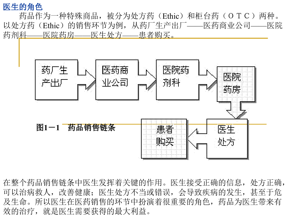 医药代表培训宝典-专业医药销售培训_第3页