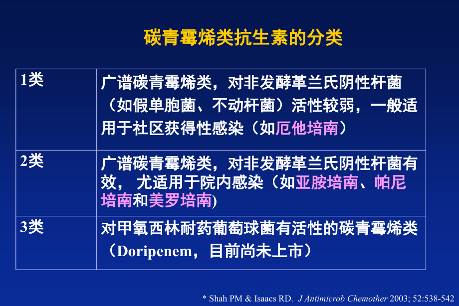 美洛培南临床的应用特点教案_第4页