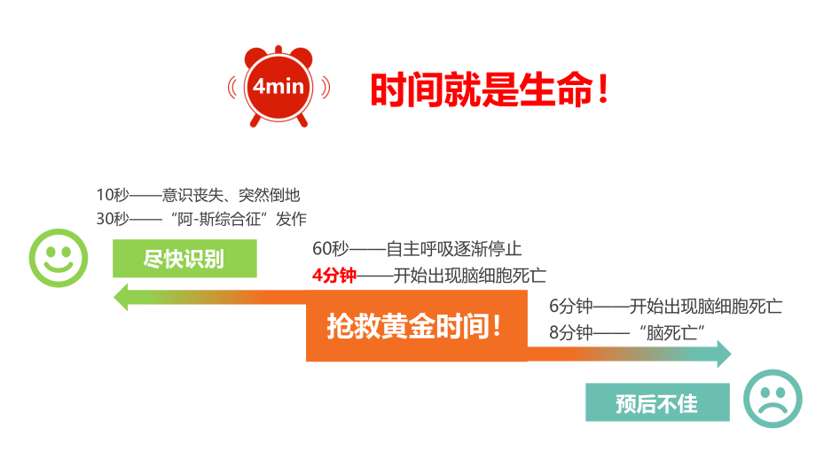 cpr-医院入职培训2018_第4页