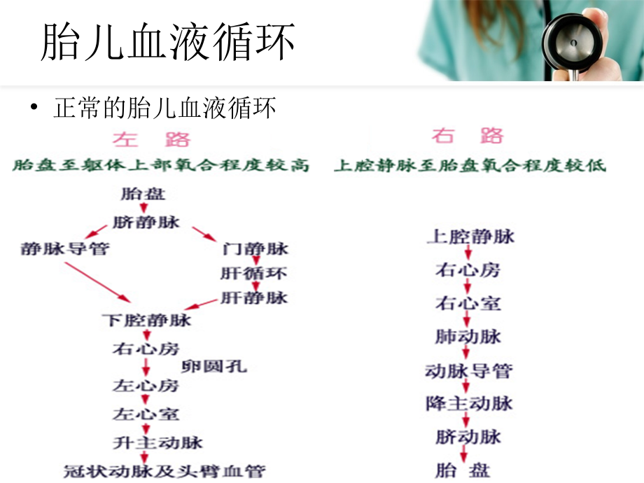 浅谈先天性心脏病_第3页