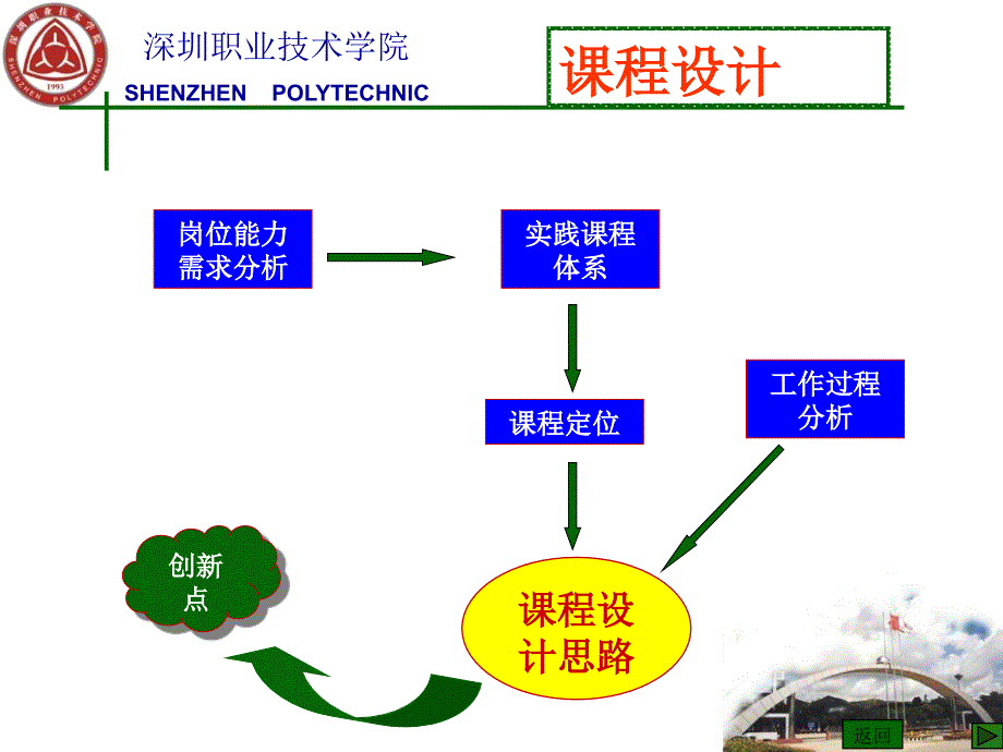 《实用会计基础》课程介绍(张艳萍)_第2页