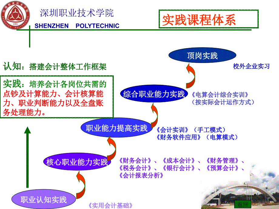 《实用会计基础》课程介绍(张艳萍)_第4页