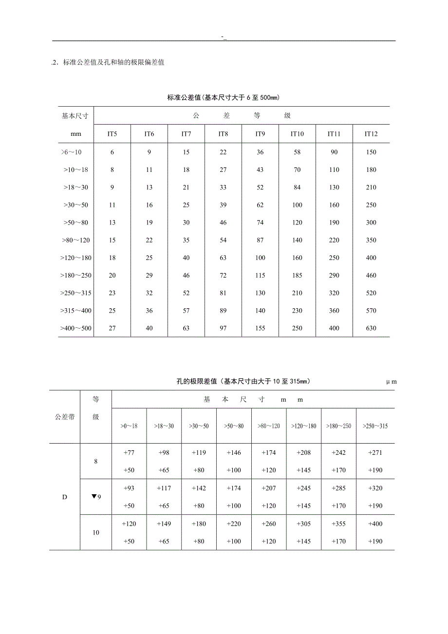 《公差与-配合(G-B1800～1804-79~)标准表》--下载_第2页