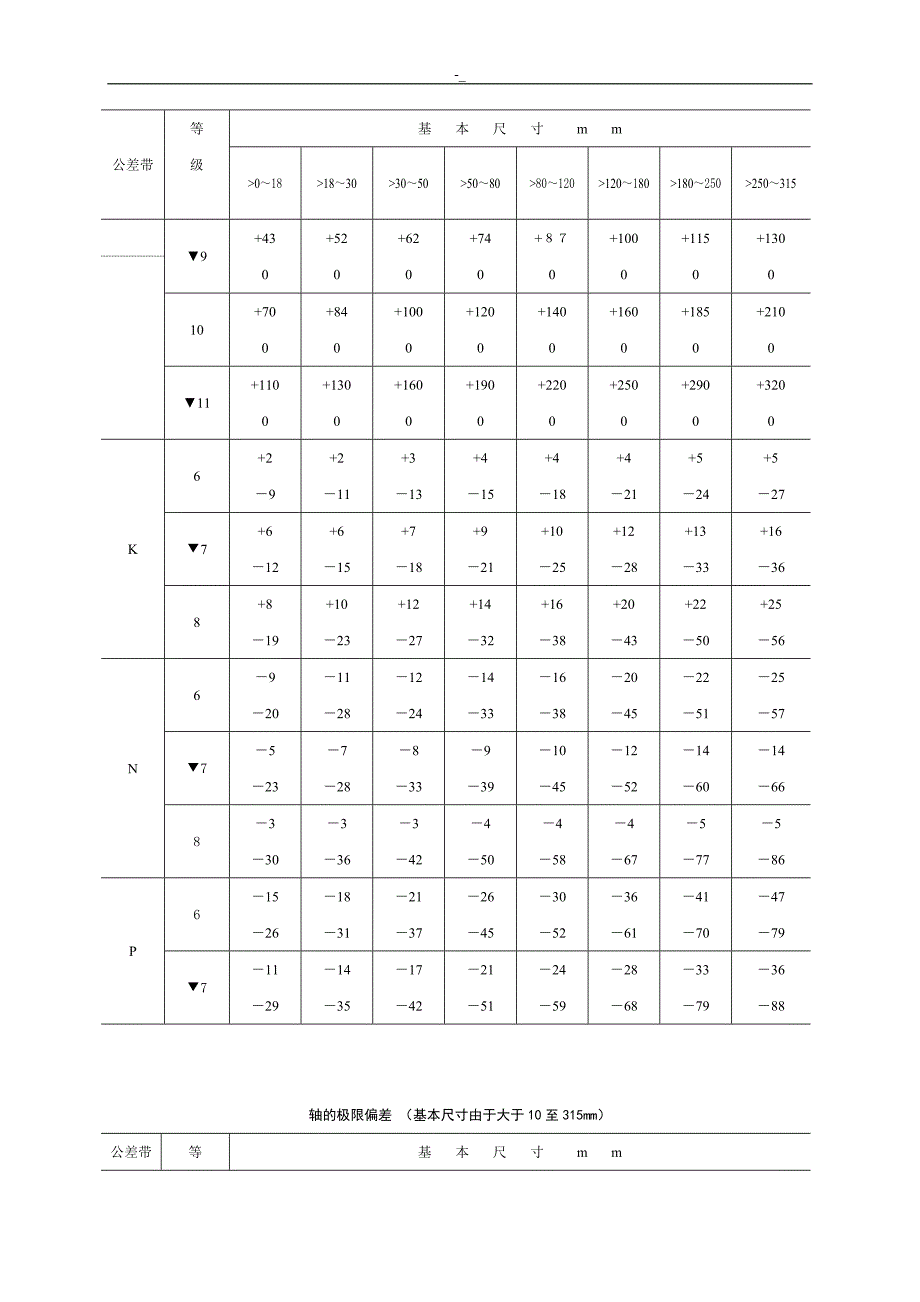 《公差与-配合(G-B1800～1804-79~)标准表》--下载_第4页