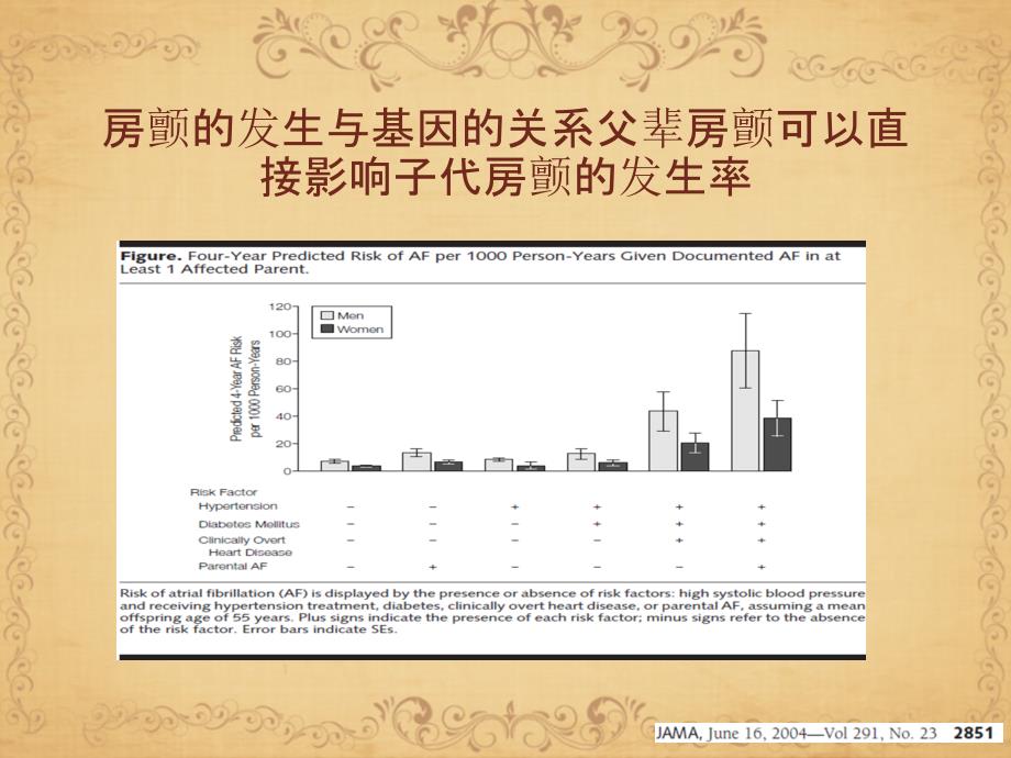 房颤射频消融适应征-microsoft-powerpoint-97-2003-演示文稿_第4页