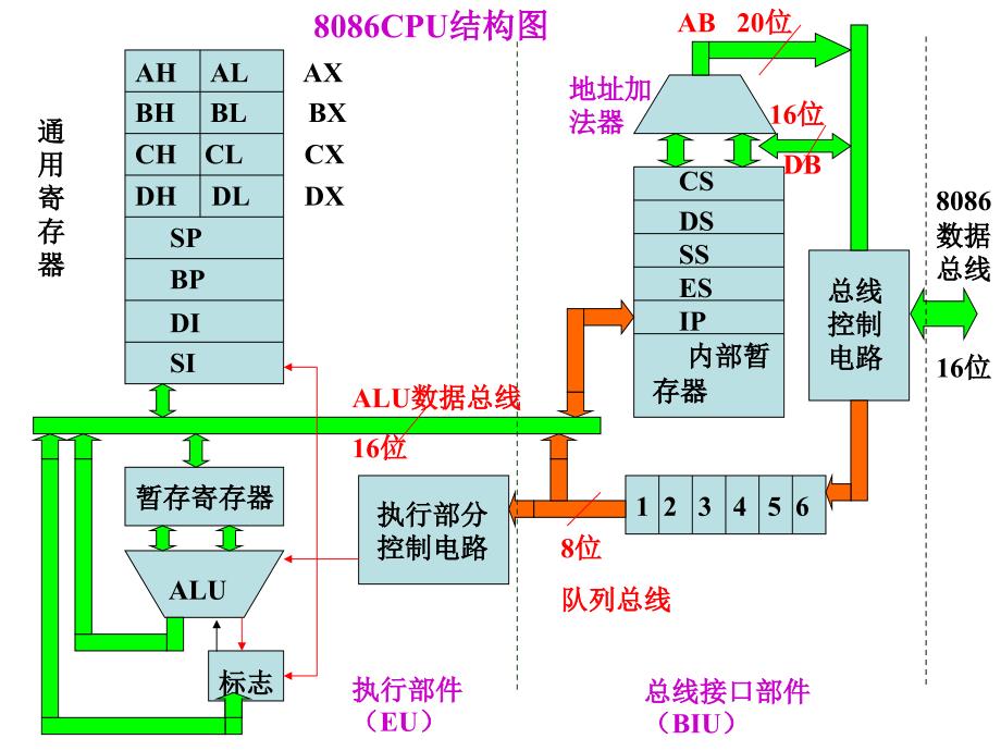 微处理器及其系统课件_第4页