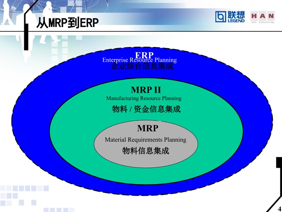 erp企业信息化的基础_第4页