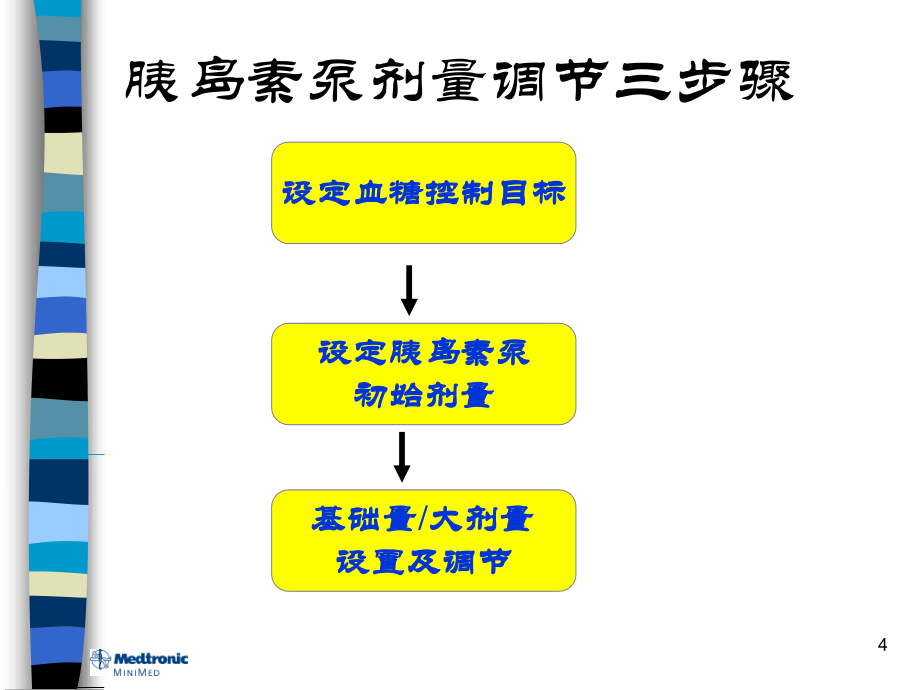 血糖精细调节_第4页