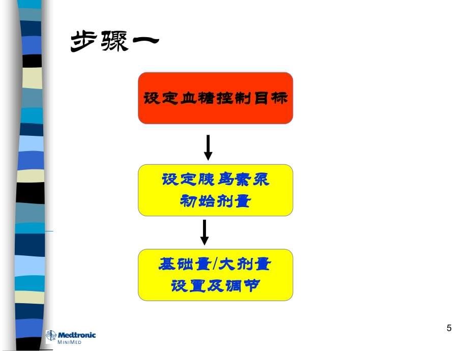 血糖精细调节_第5页