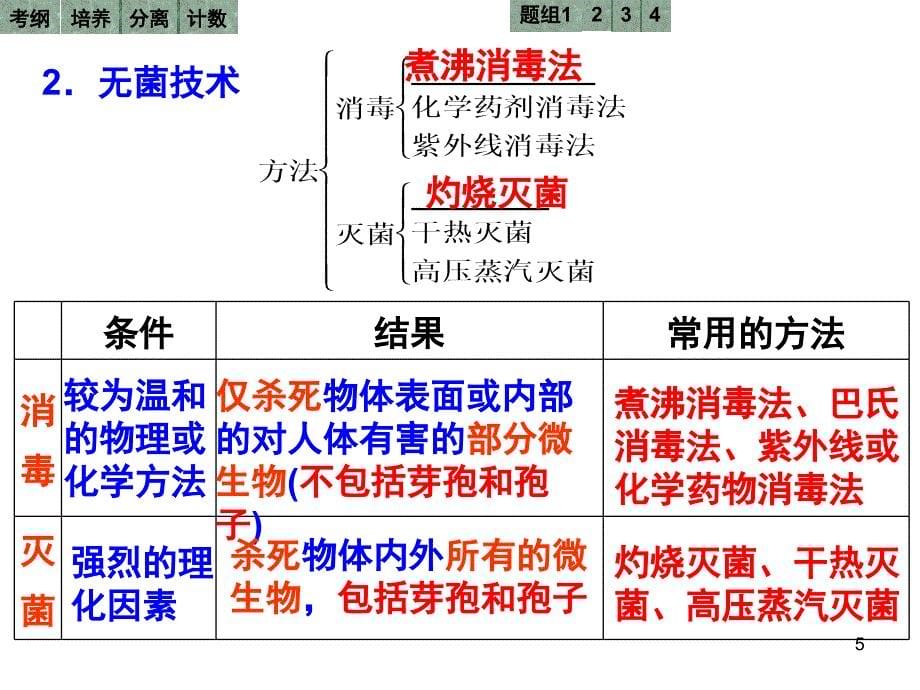 一轮复习课件--微生物的培养及应用_第5页