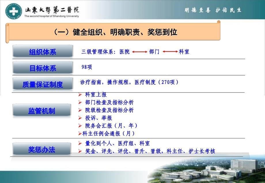 山大医务部创建体会_第5页